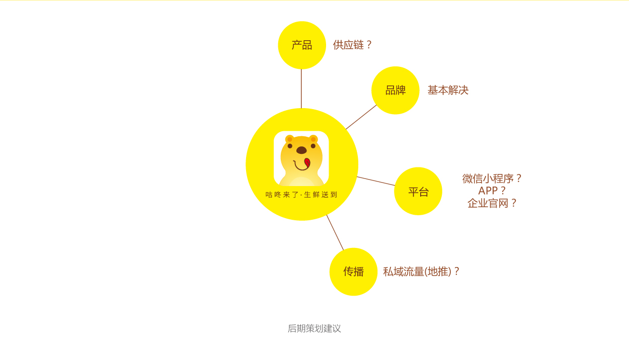 深圳logo设计－APP生鲜品牌设计19