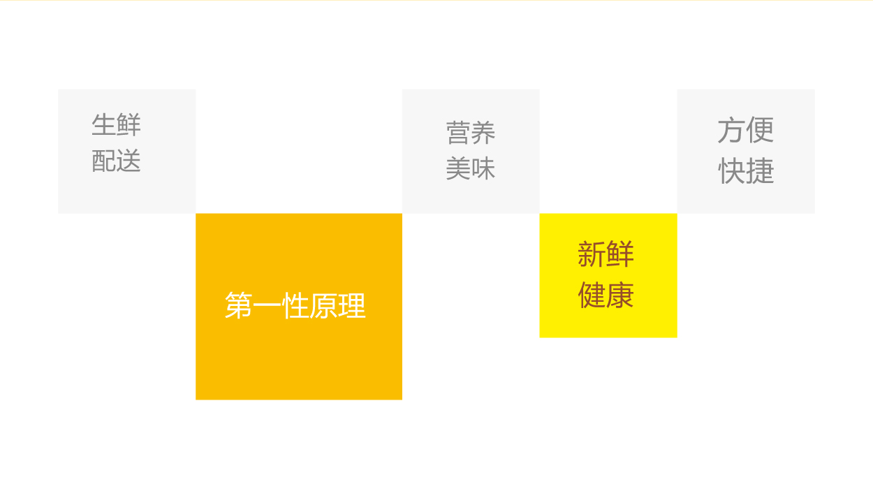 深圳logo设计－APP生鲜品牌设计2