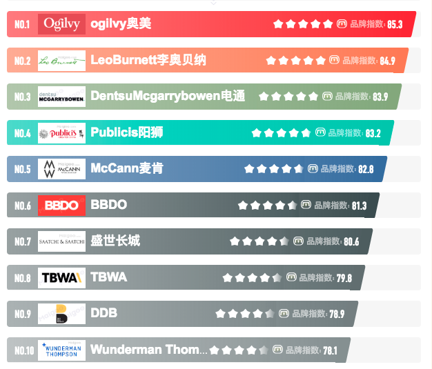 [十大品牌榜]广州市广告传媒形象设计公司排名清单