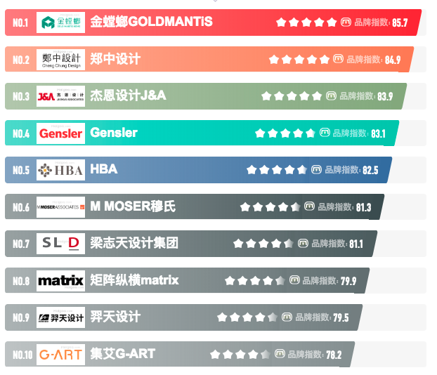 广州十大室内设计公司排名前十强-展厅室内设计公司推清单