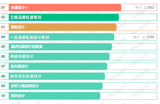 [十大排行榜]广州包装设计公司排名榜有哪些呢